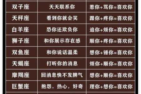 十二星座表白方式