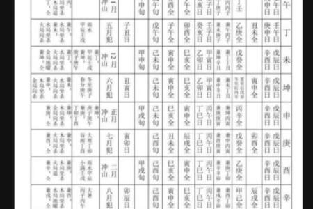 命理学：八字命宫，十二神煞吉凶论断！_1