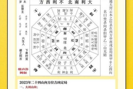 八四年属鼠2024年的吉凶方位