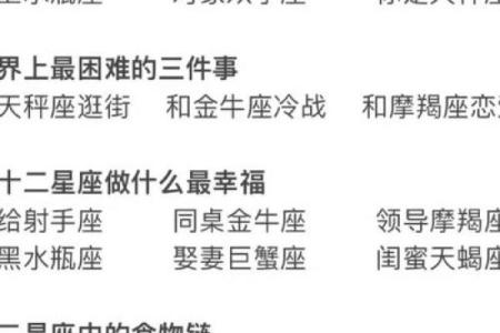 浅说：12星座有何才华天赋