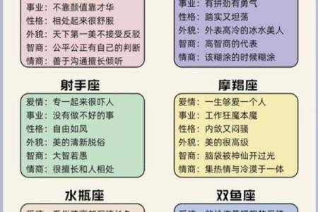 “掌握星座奥秘，了解每个星座的性格与命运！”