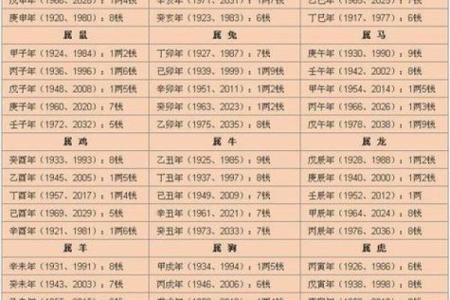 八字中建禄格是几等命