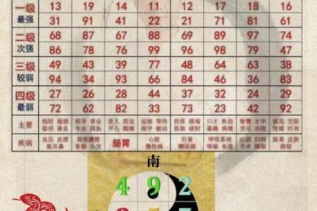 生辰八字：命运的密码？