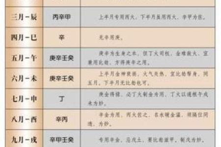 八字喜用神怎么算,怎么查自己五行喜用神