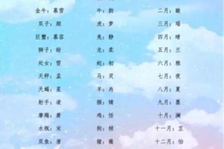 2019年3月17号酉时出生的男孩应该起什么样的名字姓名