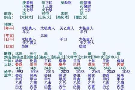 八字测婚姻 测两人有没有夫妻缘分