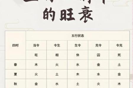 八字喜忌查询