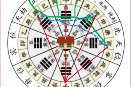 命理属相不合怎样破解？先天八字不合，可通过后天风水来弥补