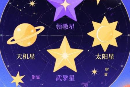 紫薇星对应什么星