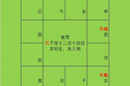 10个斗数解盘技巧