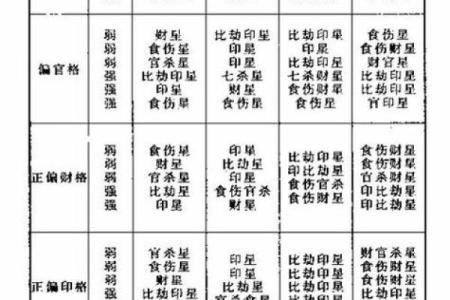 怎么算八字喜神和用神,喜神为水用神为金