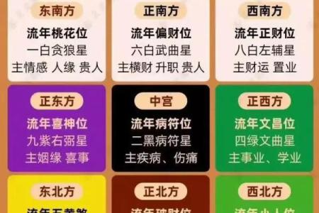 风水资讯：不同方位不同的运势