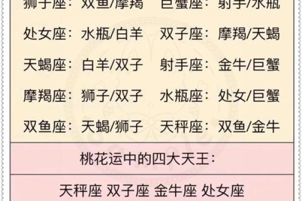 摩羯座和处女座配对指数 摩羯座和处女座配对指数高吗