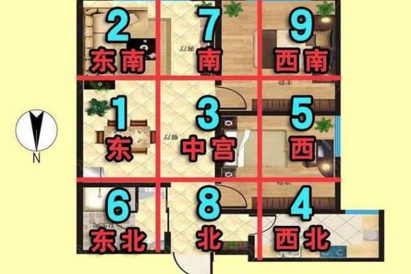现代房子摆设风水图片大全