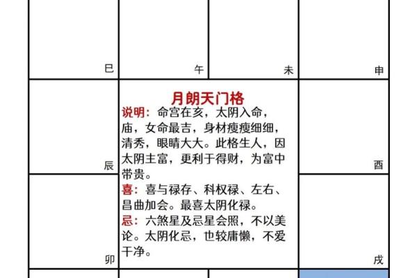 倪海厦紫薇斗数在线排盘