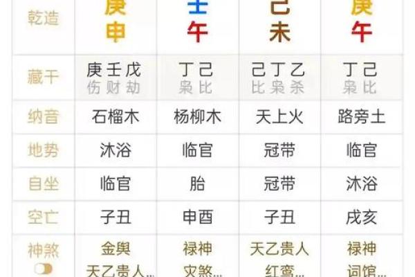 生辰八字速算：轻松预测个人命运走势