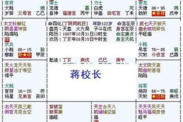 紫薇斗数男命看哪些宫