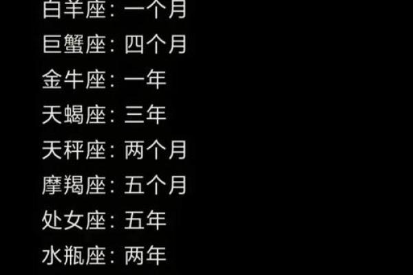 十二星座撒娇排行榜，谁最善于撒娇？