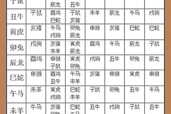 鼠和什么属相配对幸福