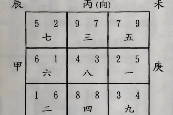 风水：阳宅立向五法，一定要牢记！