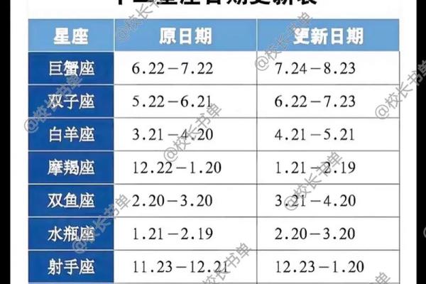 星座时间大揭密！全年12个星座变幻莫测