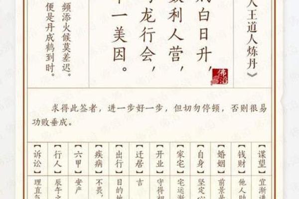 佛祖灵签第1签六甲详解