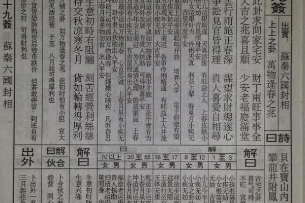 佛祖灵签第1签六甲详解