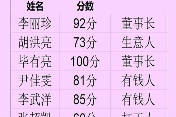名字测试姓名配对打分 名字测试配对免费测试？