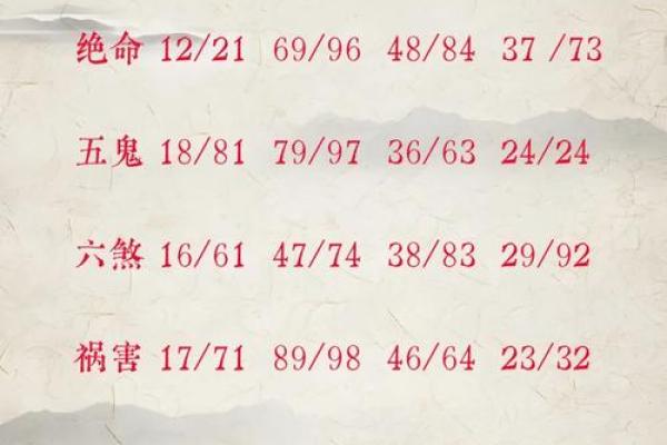 测试号码吉凶对不对