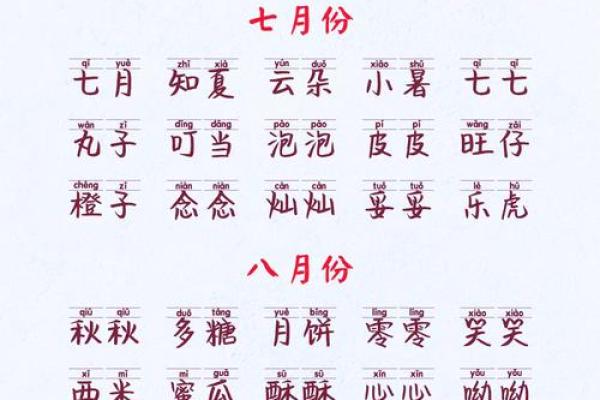 给宝宝起乳名需要注意哪些-姓名学-华易网姓名