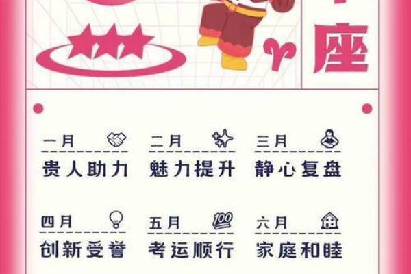 白羊座每月分析星座运势