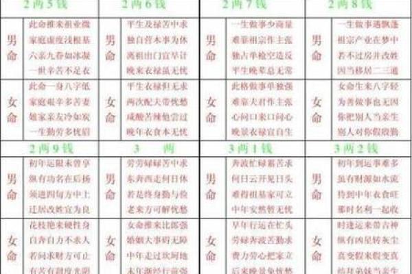 摸骨算命全部教程