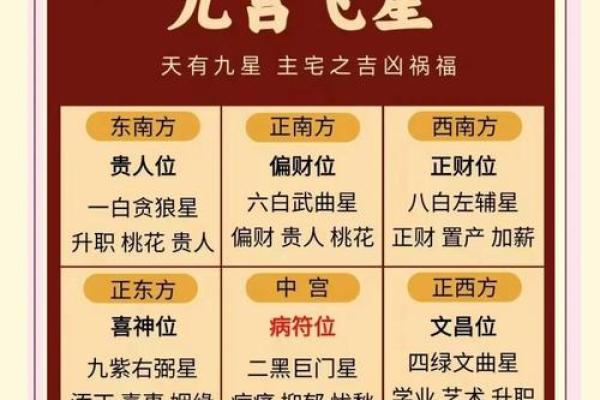 如何化解家居风水