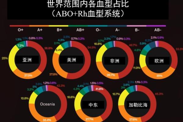 个人血型查询网 怎样查询个人血型