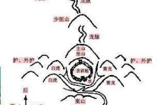 阴宅风水教程如何选择风水宝地