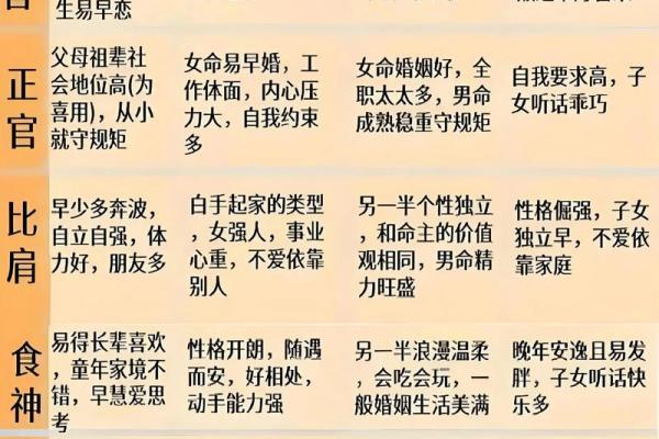 八字从格是什么意思 八字从格含义