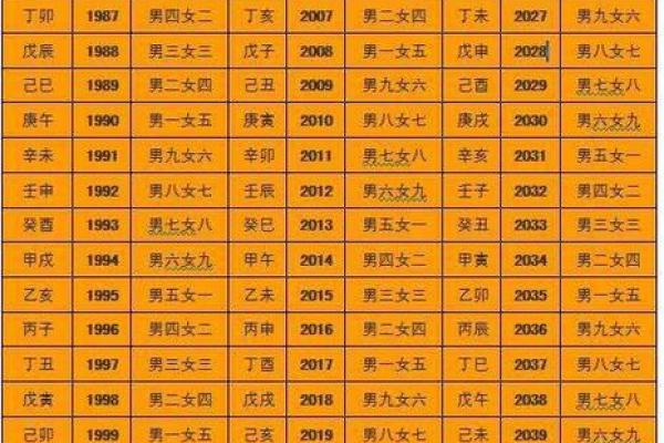 超级准的八字算命准不准