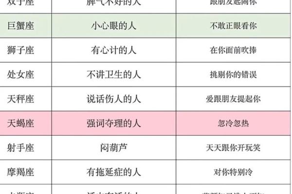 十二星座长大后会怎么样表白