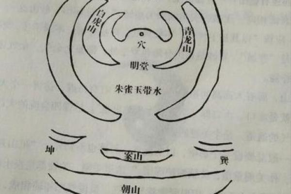坟地风水的好坏，怎么看好不好