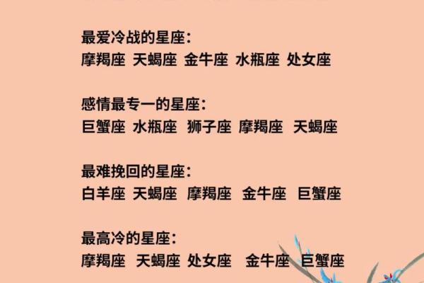 12星座哪里最帅？探究星座男女的完美之处！