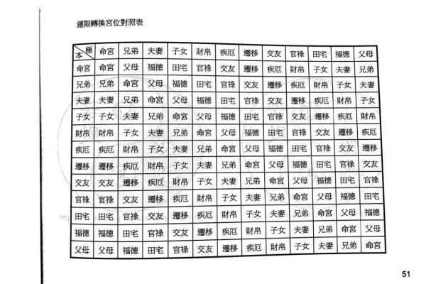 紫薇斗数是周岁还是虚岁