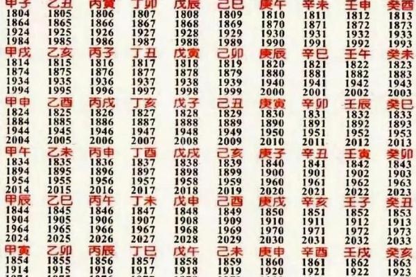怎么看八字吉凶详解