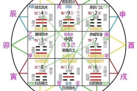 周易八字五行