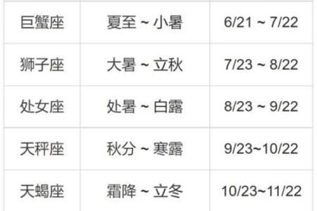 十二星座日期对照表 十二星座最佳cp表