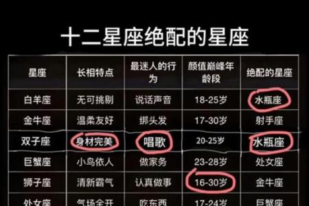 十二星座的好朋友是什么星座