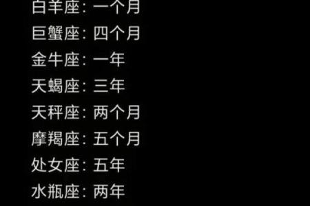 十二星座撒娇排行榜，谁最善于撒娇？
