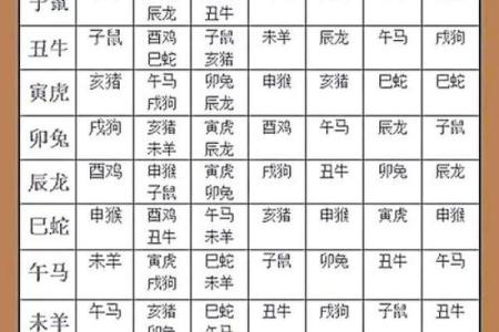 鼠和什么属相配对幸福