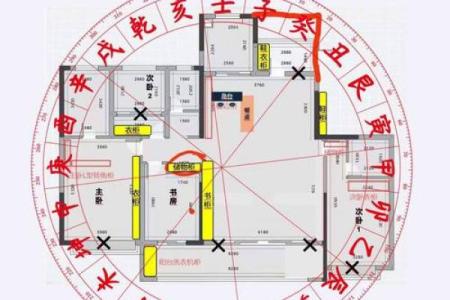 带风水先生去看房子