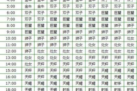 阳历1月20日出生的人属于什么星座？有什么优点？