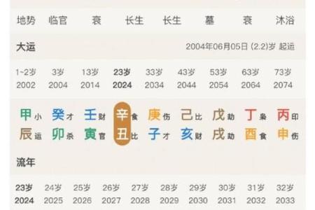哪些生辰八字是容易导致婚姻不稳固